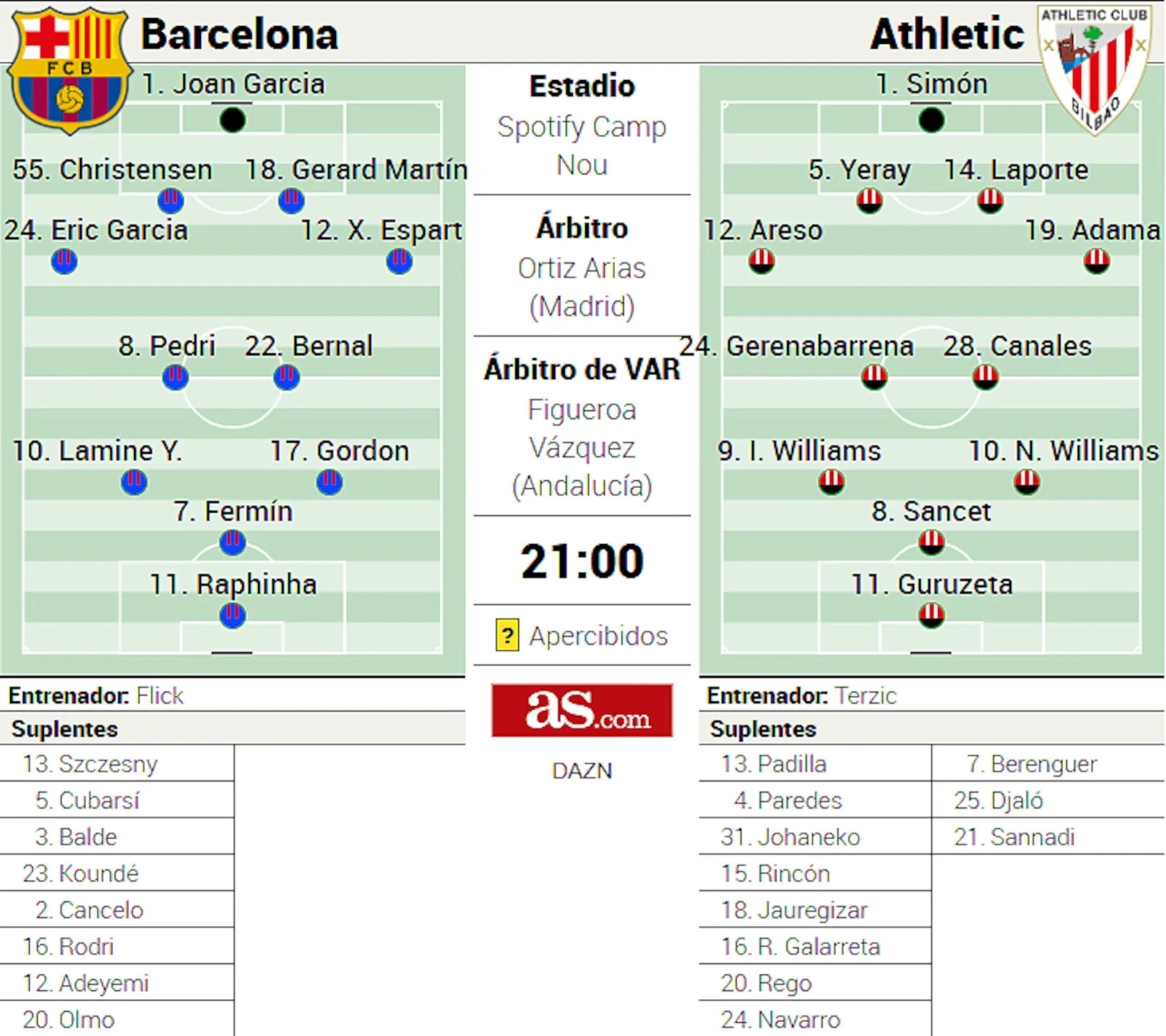 Barcelona starting XI against Athletic in LaLiga EA Sports